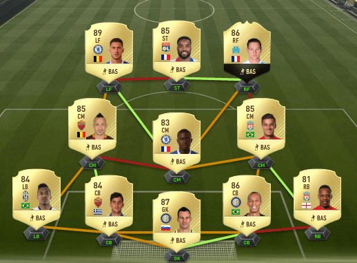 chem style — FIFA Forums