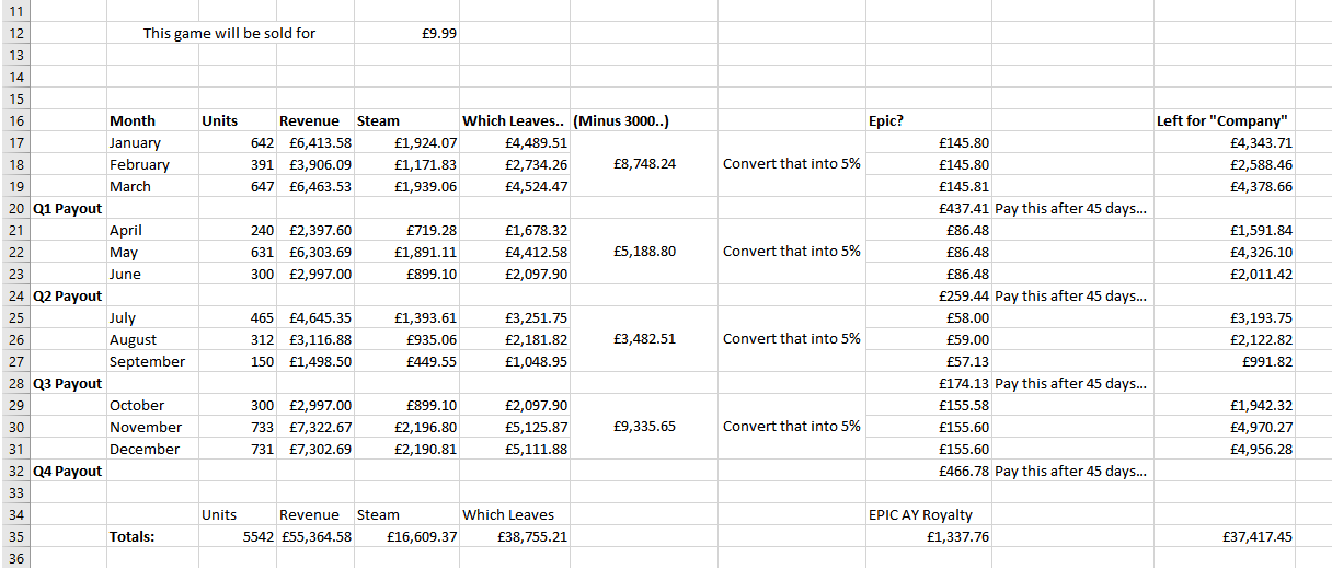Royalties with Epic and Steam General Discussion Unreal Engine Forums