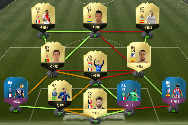 Sokker14's 433 (2) formation guide ft. Liam9lfc Page 7 — FIFA Forums