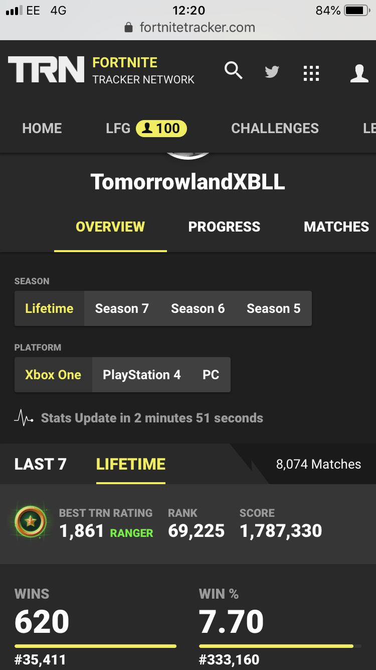 34 Top Images Fortnite Tracker What Is Trn Rating To Fortnite