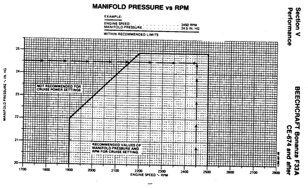 What is the risk in running a high manifold pressure with low rpm? r/flying