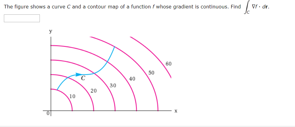 The Figure Shows A Curve C And A Contour Map Of A Function F Whose