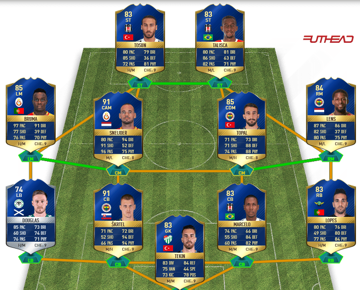 [Diskussion] TOTS Prediction — FIFA Forums