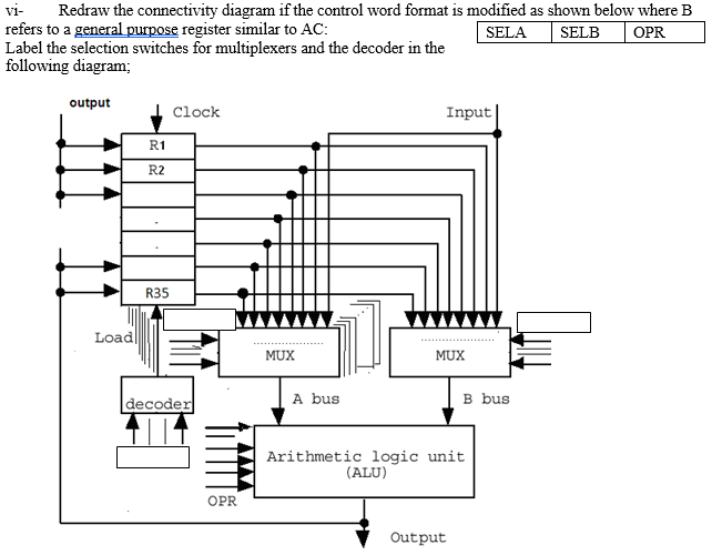 A CPU has registers with 24 bits each,