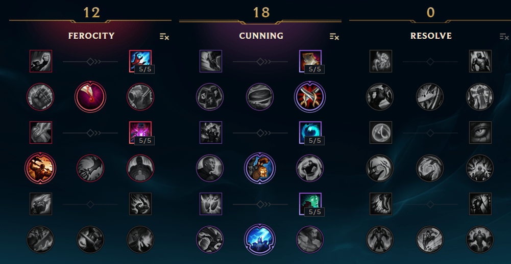 "am i doing this right?" kind of post gangplankmains