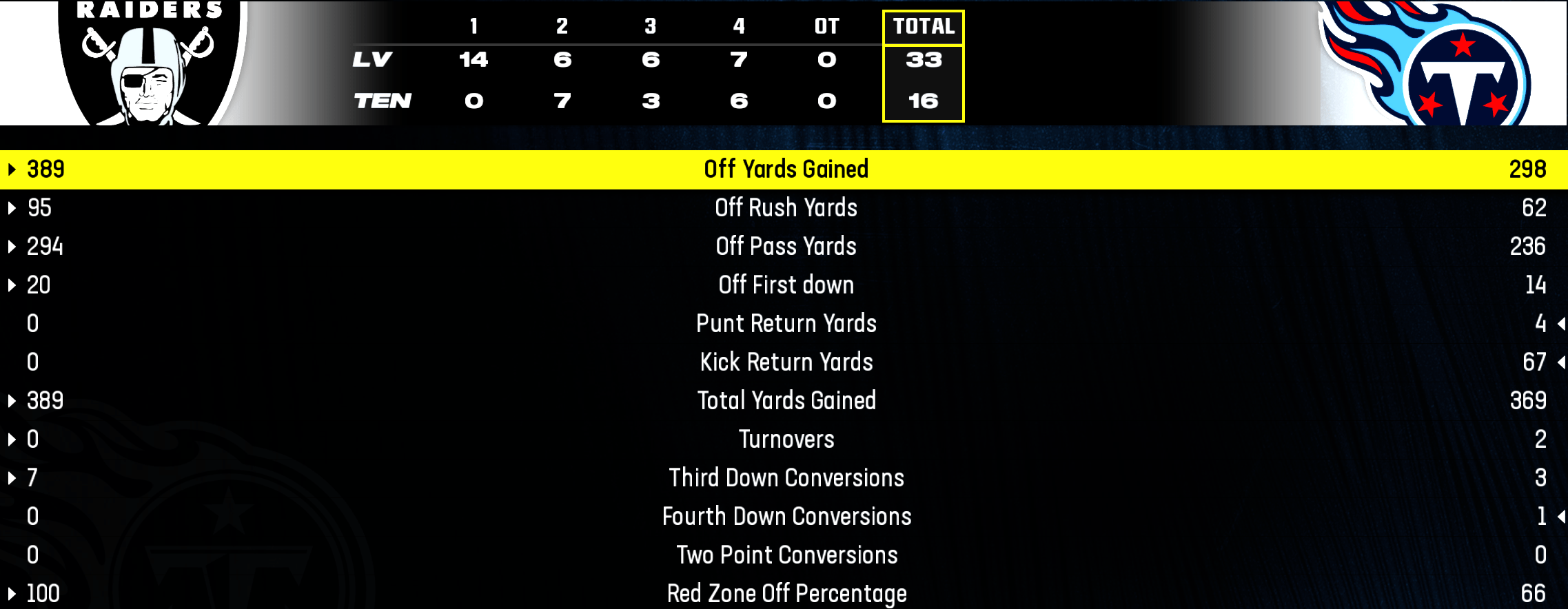 canes21 AllMadden Simulation Sliders Madden 24 vs CPU Page 31