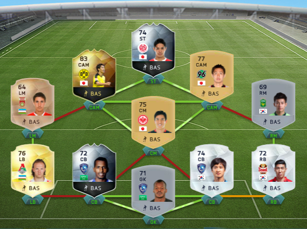 Clash of the SquadBuilders Season 2 Page 33 — FIFA Forums