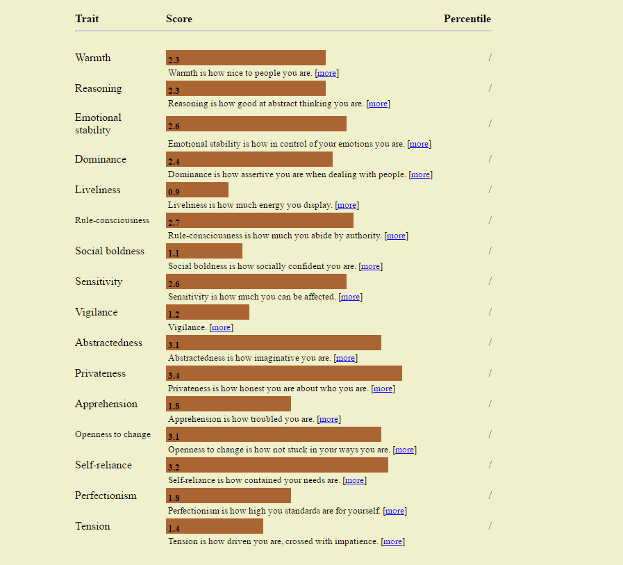 Cattell's Personality Test (16PF) Page 2 Social Anxiety Support Forum