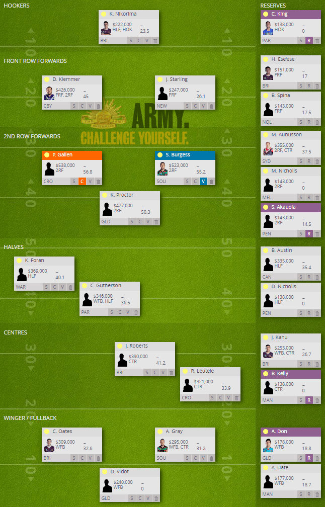 2017 Fantasy Rate My Team Thread