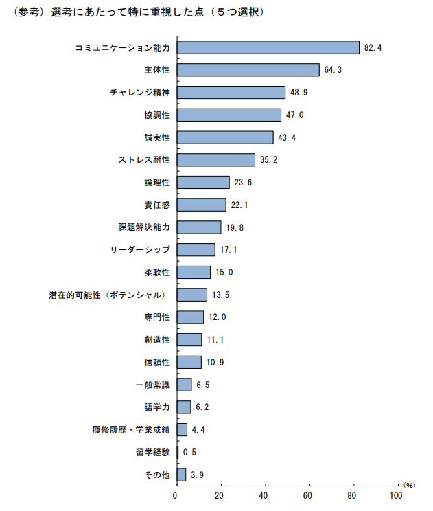 新卒採用の採用基準とは？良い人材を獲得する選考基準のつくり方や見極めのポイントをご紹介