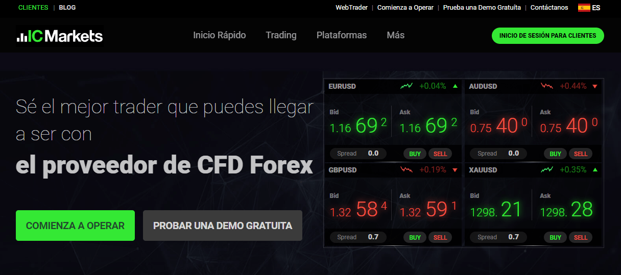 Mejores brokers para comprar acciones en México en 2023