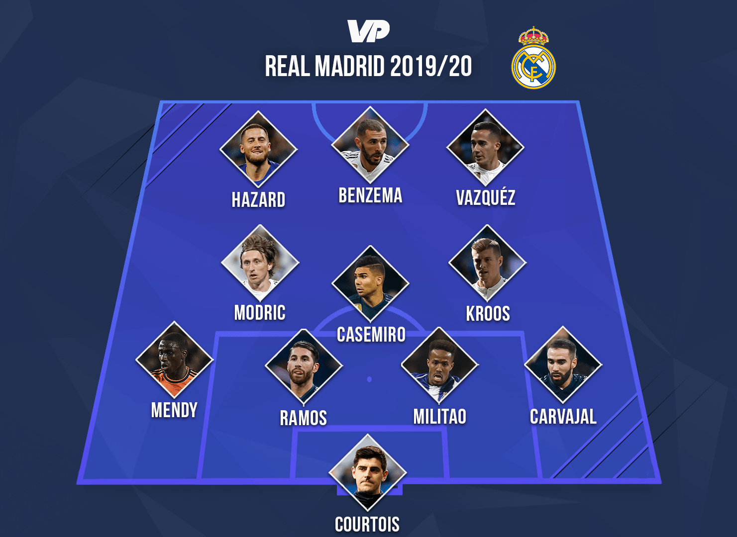 Transferspektakel in Spanje zo zien Barça en Real Madrid er komend