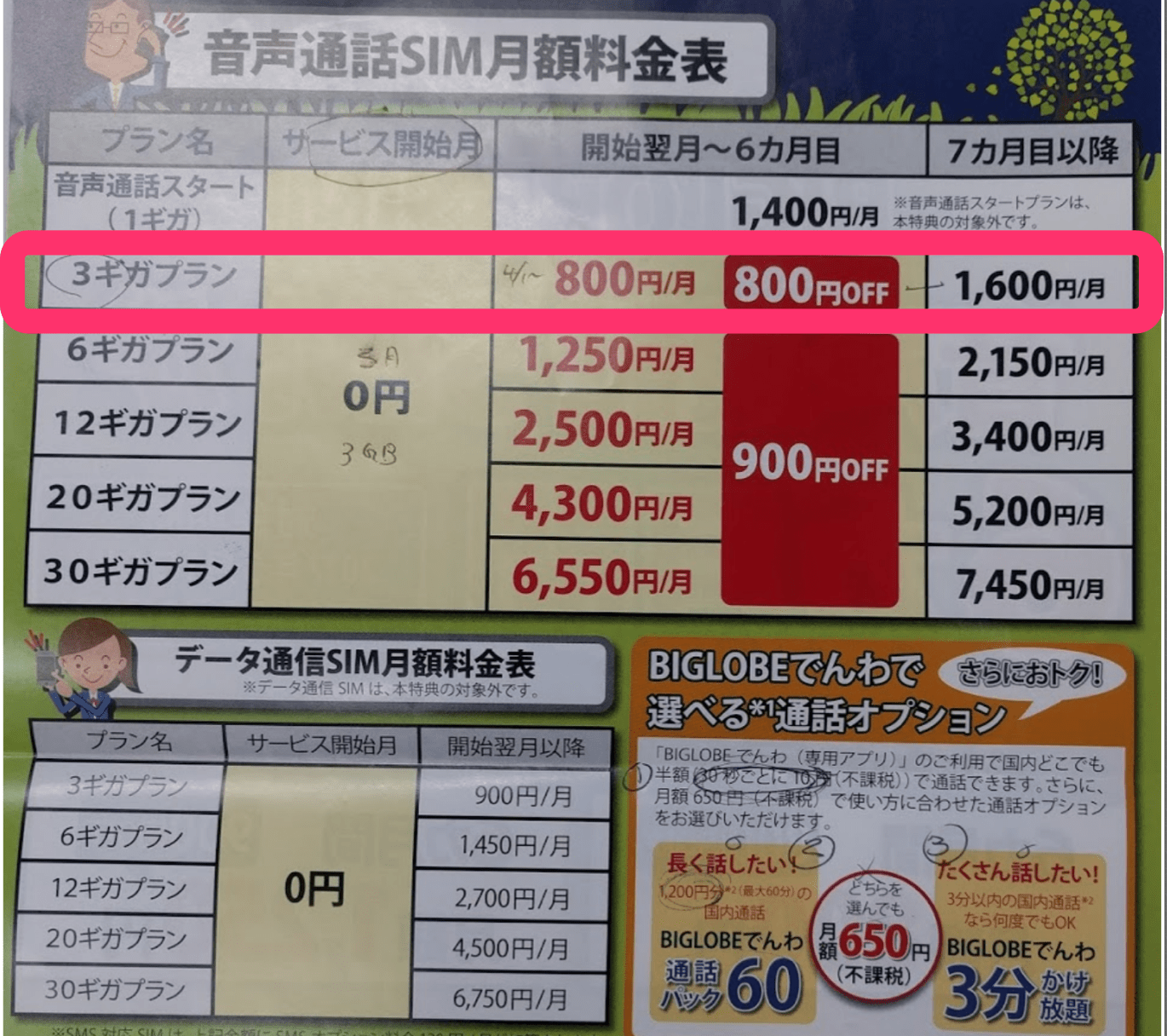 【格安SIM】FREETEL SIMを契約しにいったはずが、まさかのBIGLOBE SIMに…！ KNN