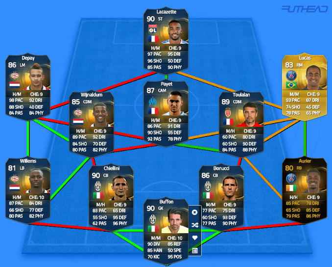 Not sure how to complete this... — FIFA Forums