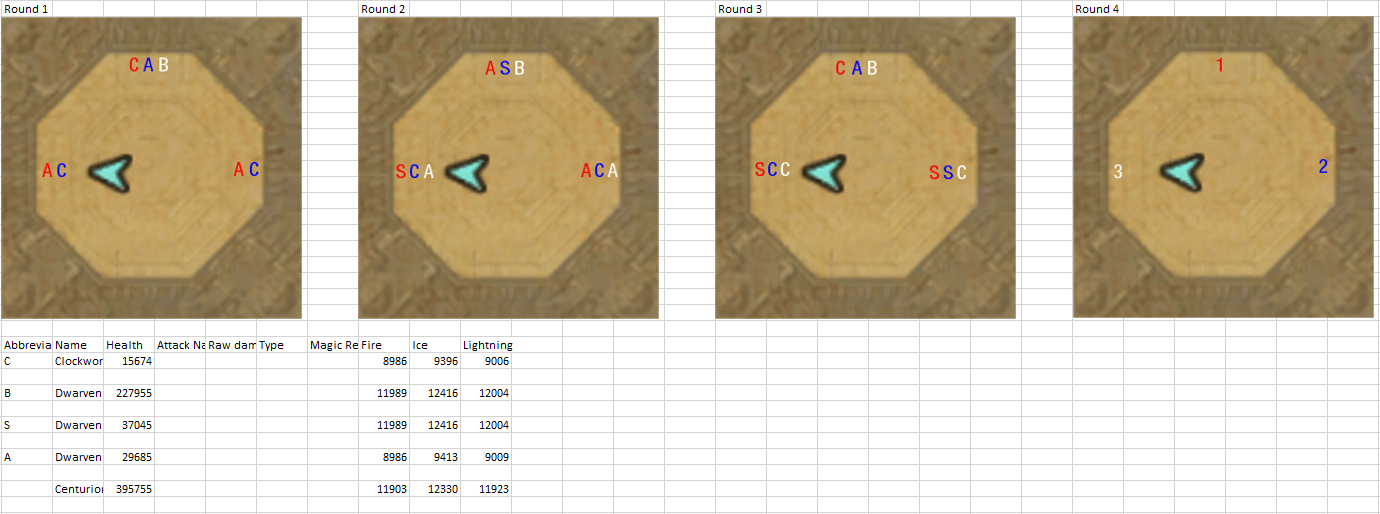 Veteran Maelstrom Arena Spawn Points — Elder Scrolls Online