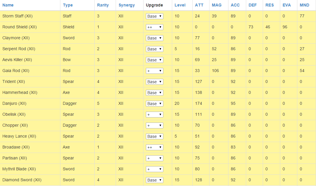 4TH DUNGEON UPDATE Stamina, Bosses, Record Materia, Characters... r