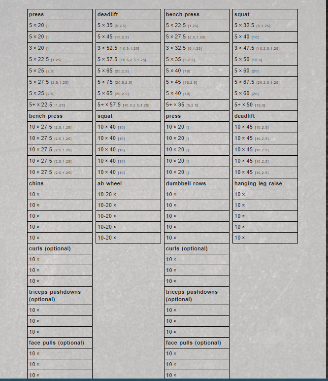 5/3/1 Program Help Fitness