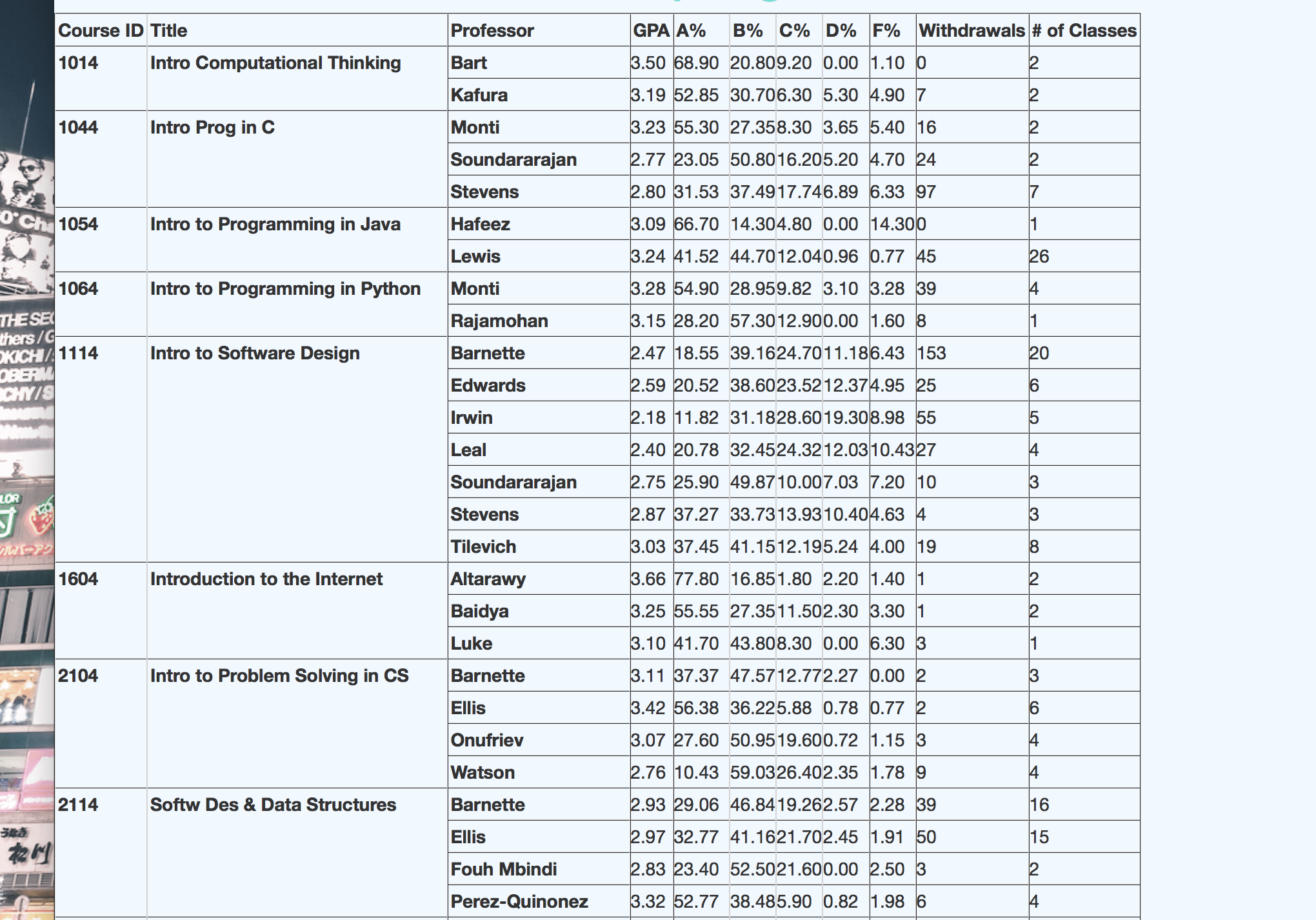 css HTML table formatting when implementing Bootstrap in Flask