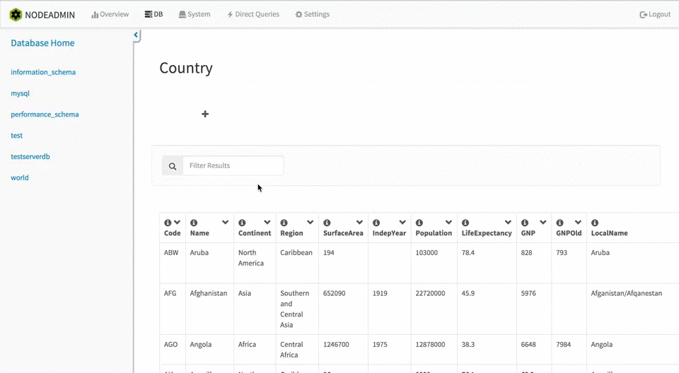 GitHub aarystan/nodemysqladmin A fantastically