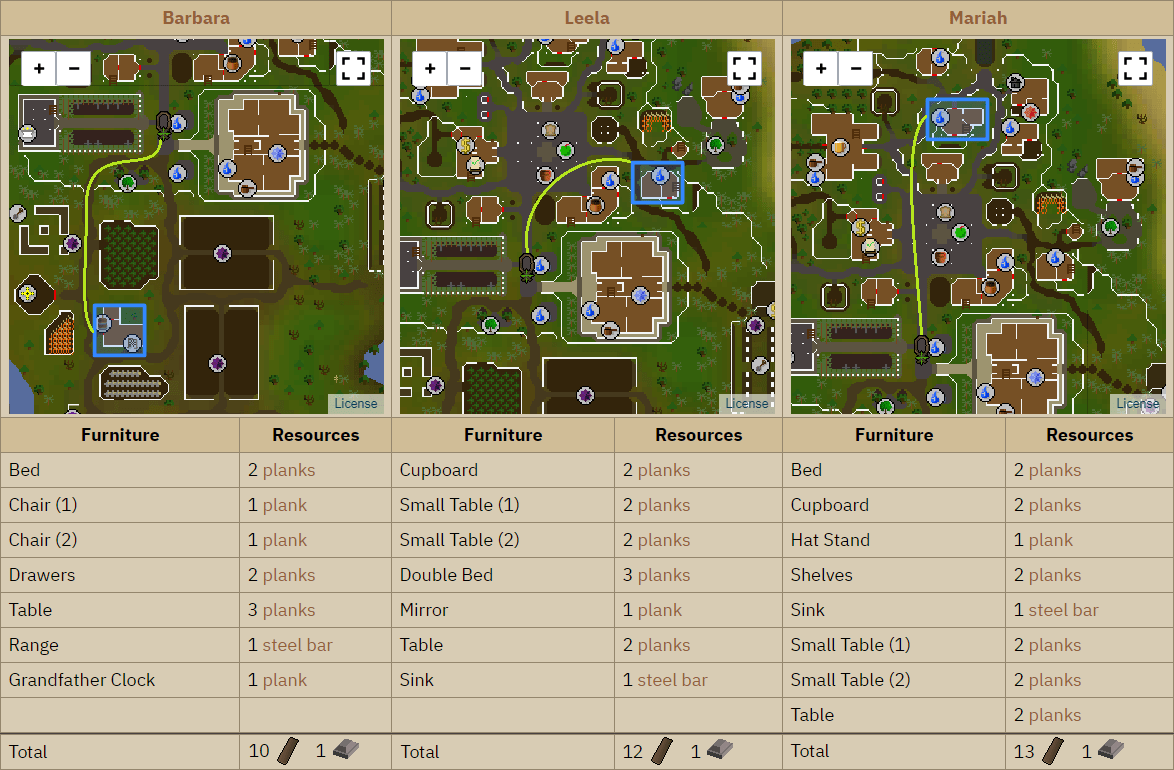[Construction] Mahogany Homes Minigame Guides Alora RSPS