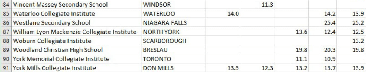 2020 Waterloo Adjustment rate is now OUT! OntarioUniversities