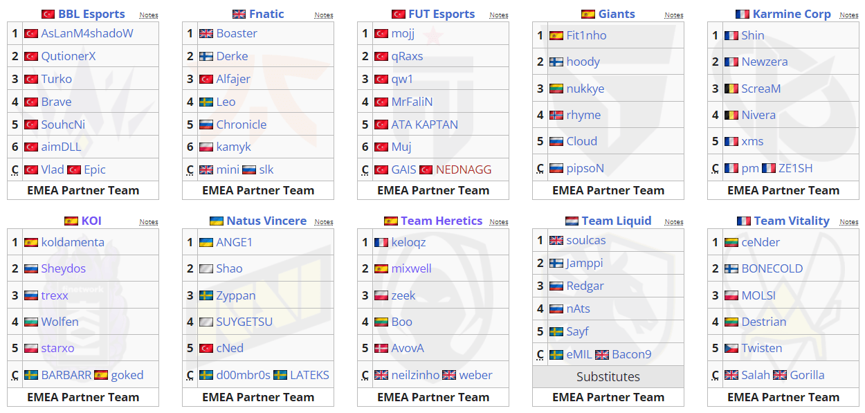 VCT Lock In Sao Paulo horario gran final LOUD vs Fnatic Movistar eSports