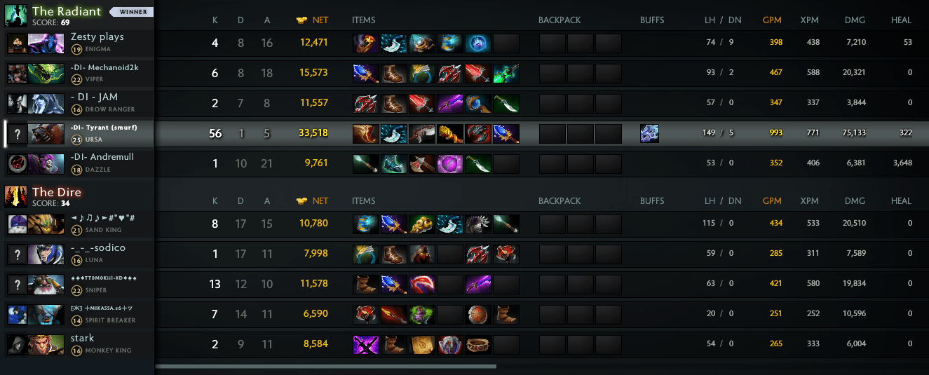 Counters De Ursa Dota 2 Subarubaruk