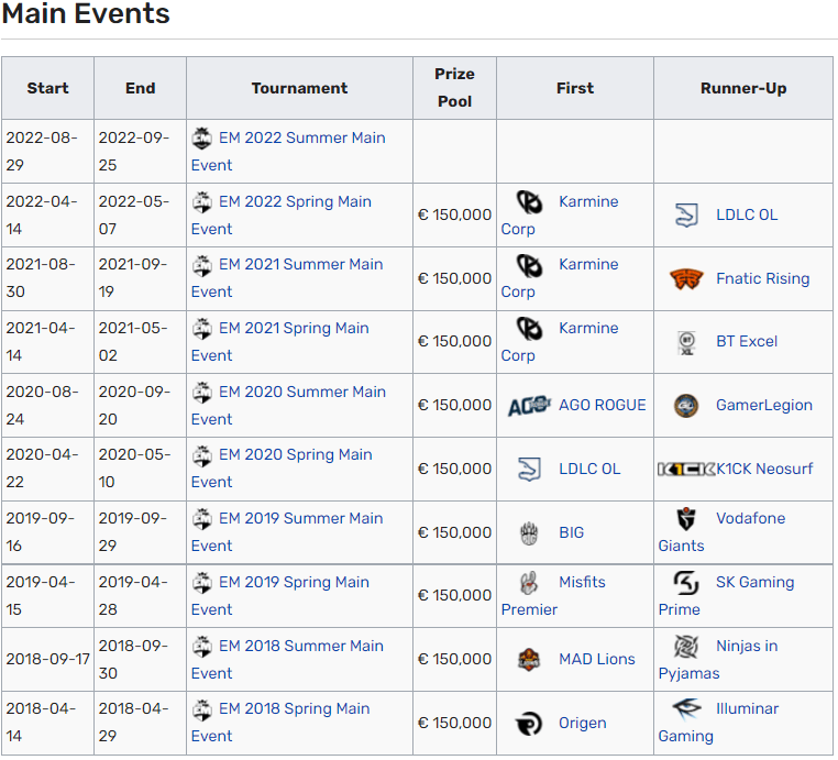 European Masters 2022 Heretics ya está en semifinales con 3 franceses