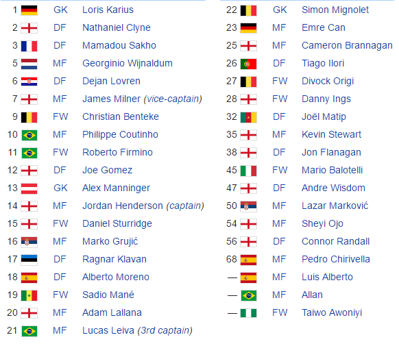 Current injury list for liverpool r/LiverpoolFC