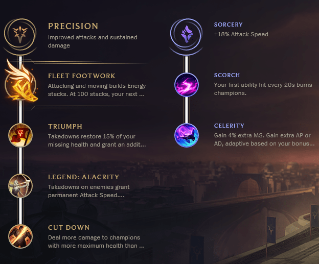Gangplank Build Guide Dominate LaneGangplank Mid Lane Guide [7.23