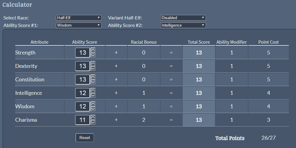 Can you make a level 1 Character with all 13s for stats? DnD