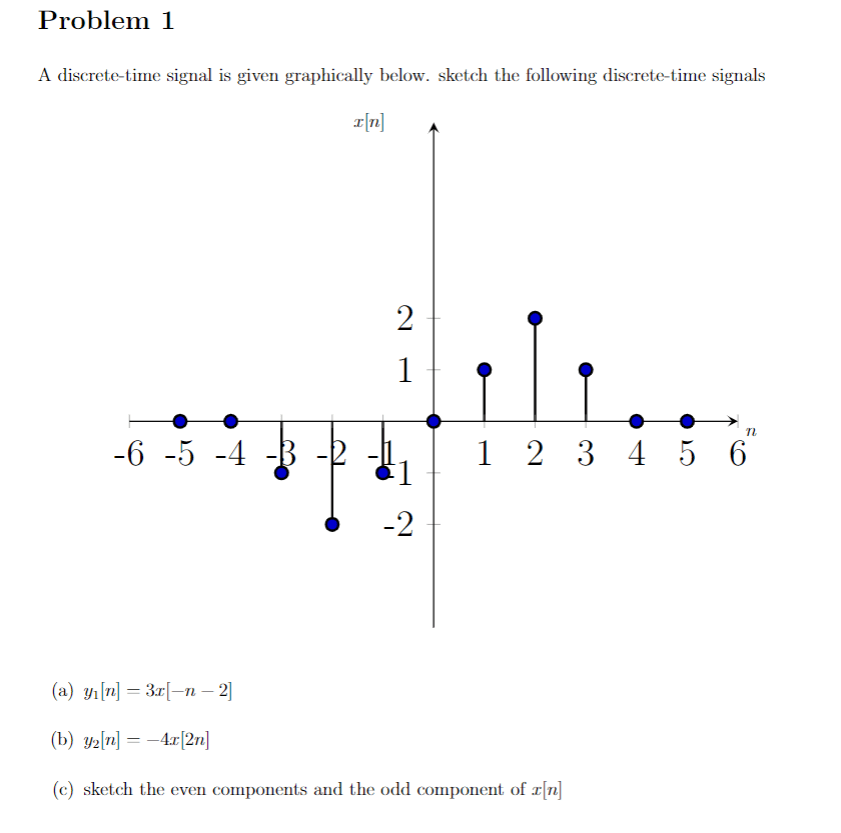 Solved Problem 1 A discretetime signal is given graphically