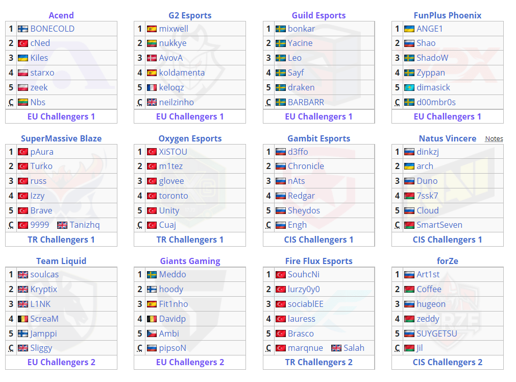 Calendario VCT 2021 EMEA Stage 3 Challengers con G2 Esports y Giants