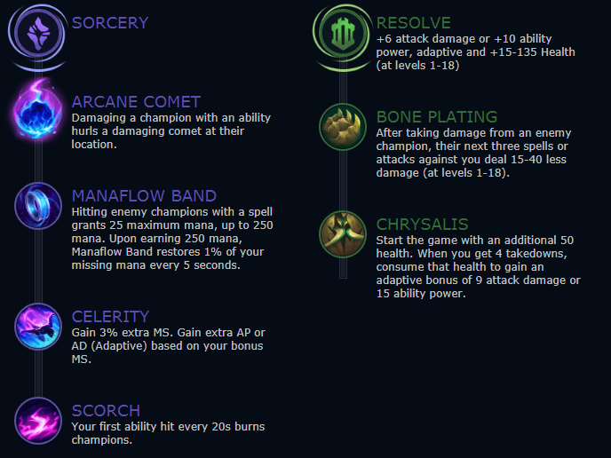 Zyra Build Guide Support Zyra Carry by the rank 33 Zyra North America