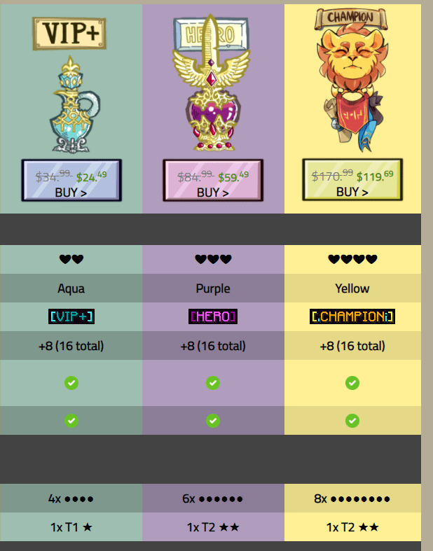 Should Champion Rank Get Daily T3 Chests? Wynncraft Forums