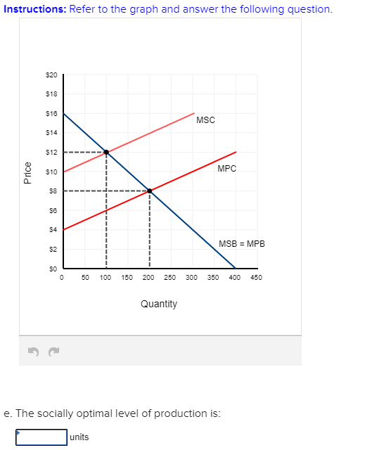 Solved A. A Negative Externality Is When (Click To Select) | Chegg.com