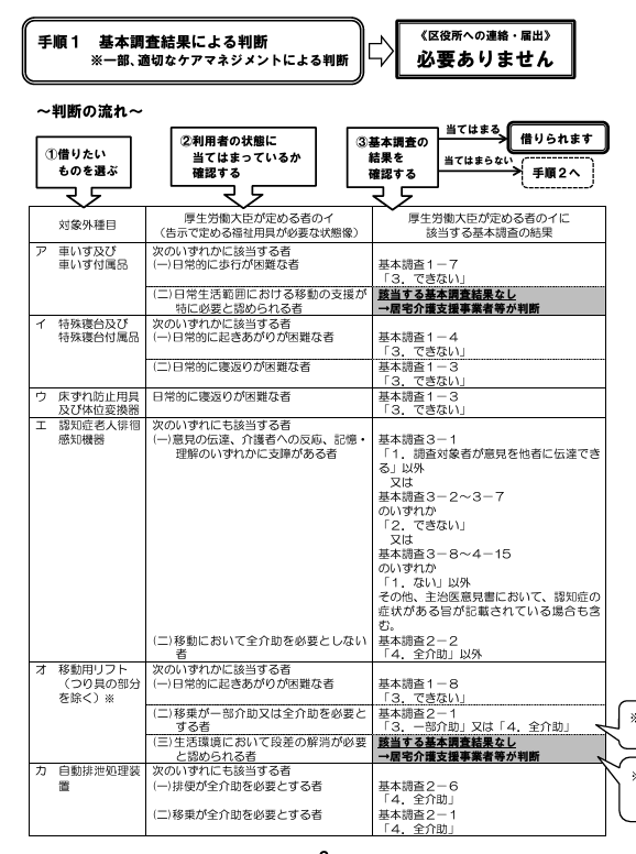 要支援1・2の認定でも介護ベッドはレンタルできる？例外給付・自費レンタル・購入の方法・料金をわかりやすく解説 いえケア 在宅介護の悩み