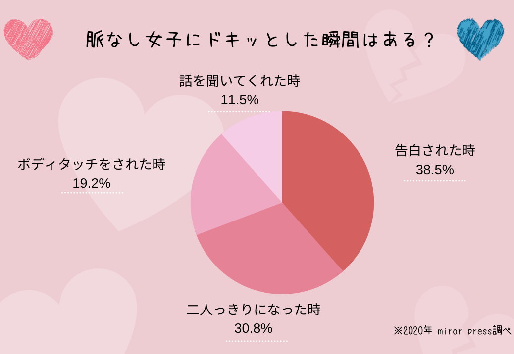 好きな人を振り向かせるには心理学でアプローチ！片思いを叶える6つのテクニック | 出会いをサポートするマッチングアプリ・恋活・占いメディア - シッテク 絶対に脈なしから逆転したい人へ。プロが教える片思いの男性を振り向かせる方法