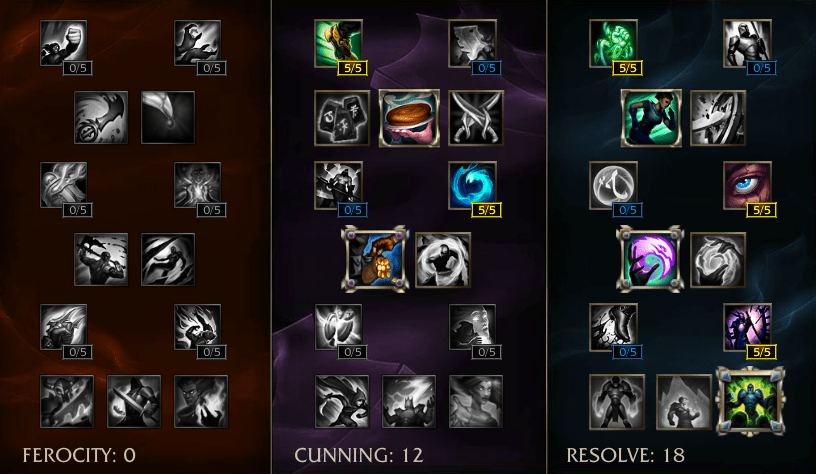 Thresh Build Guide Quick Guide to Thresh League of Legends