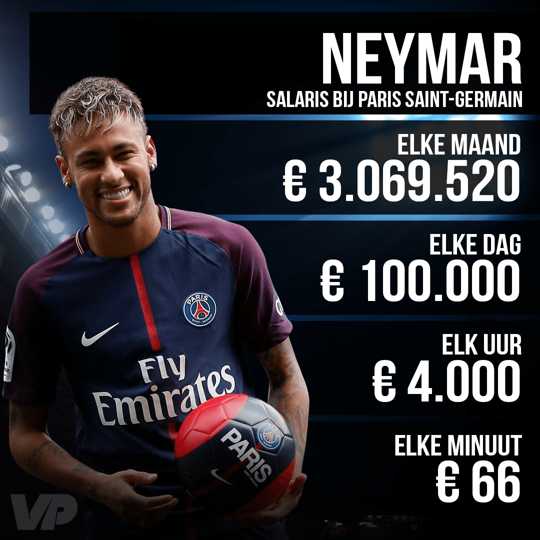 Wat Verdient Neymar: Salaris, Bonussen, Sponsors, Uitgaven En Opbrengsten - Voetbalprimeur