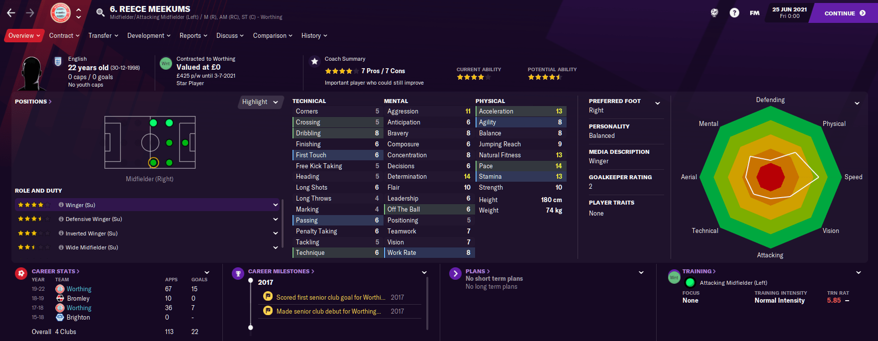 [FM21] Youth Challenge Know Your Worth(ing) FM Career Updates