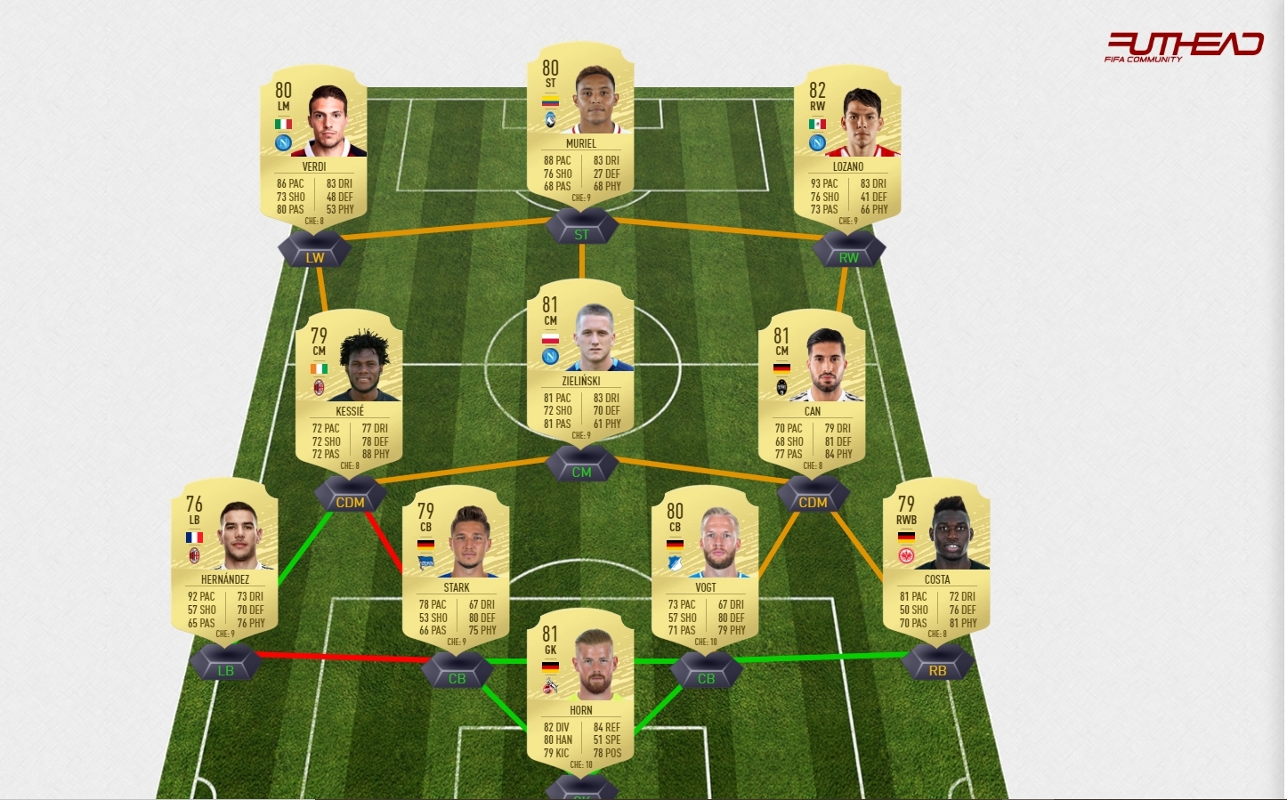 Lets see them planned squads for the first month of FIFA 20... Page 2