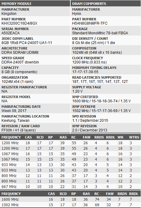 B-Die Ram List 2023 Clearing Up Any Samsung B-Die Confusion (E.g. On G.skill Flare X 3200 Mhz Cl14) : R/Amd