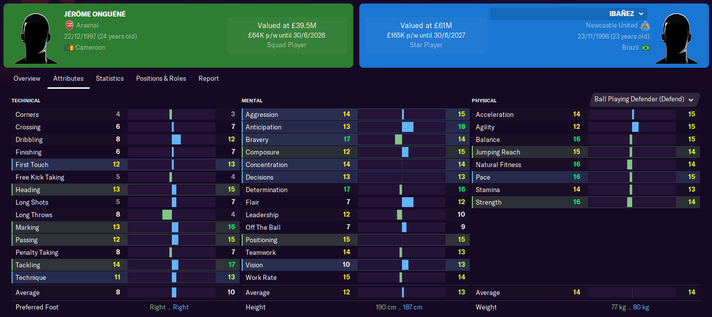 FM21 Newcastle United Back to the Top! (Page 2) FM Scout