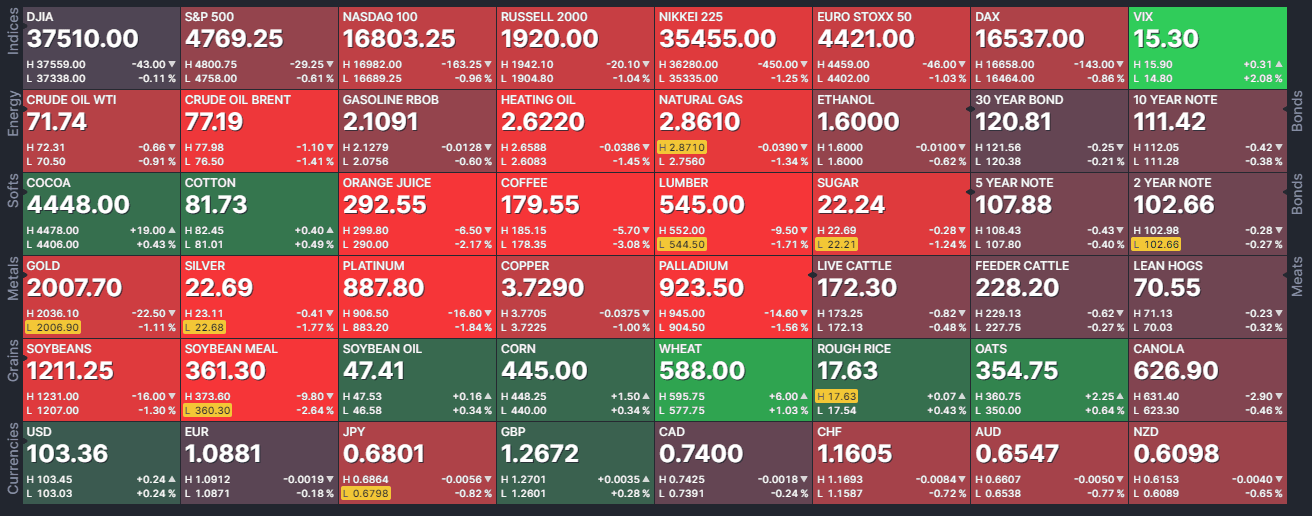 Top 5 stock gainers and losers SIE.V, BAY.V, LBC.V Equity.Guru