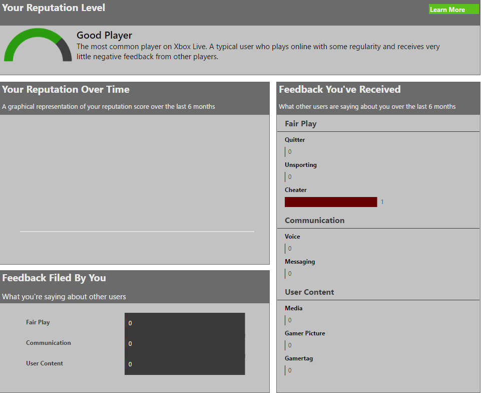 How the Xbox Live Reputation System works Se7enSins Gaming Community