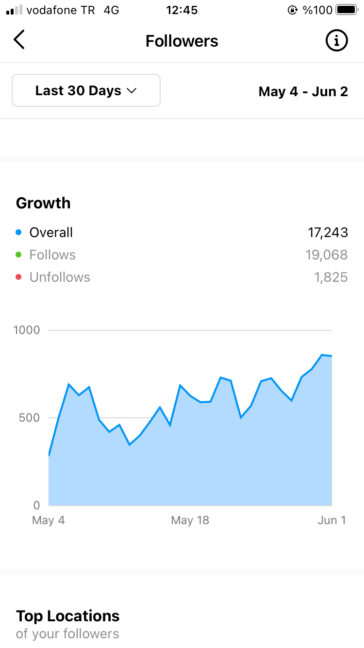 Instagram Account for Sale Buy Cheap Influencer Instagram Accounts with most followers