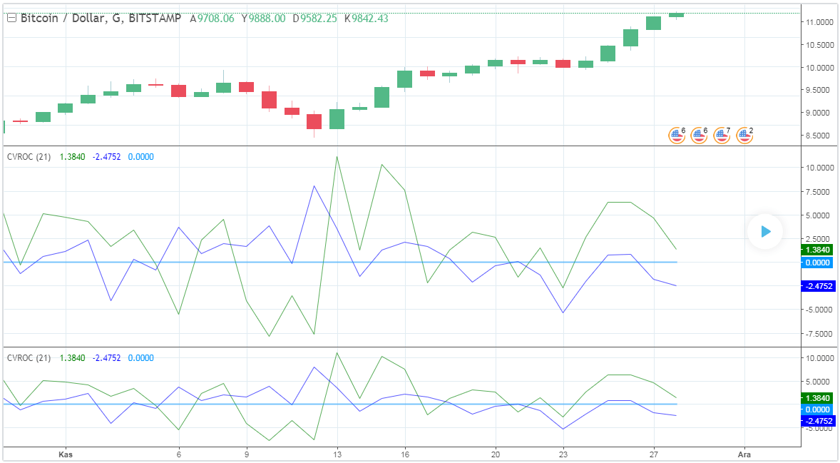 Tradingview Hisse Tarama TRADING
