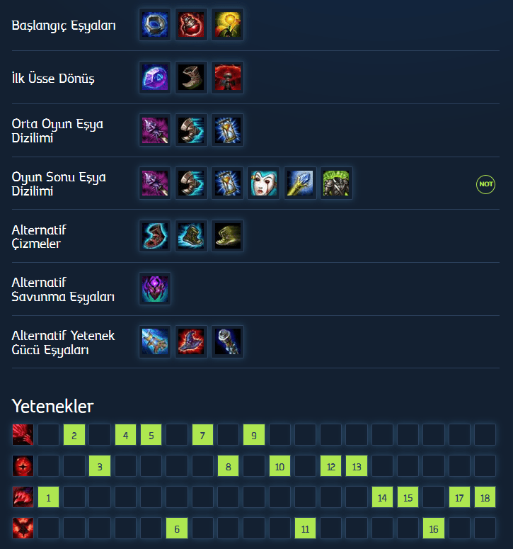 Swain Yeni Rün Sezon 8 Build Rehberi ve Eşya Dizilimi (New Runes)