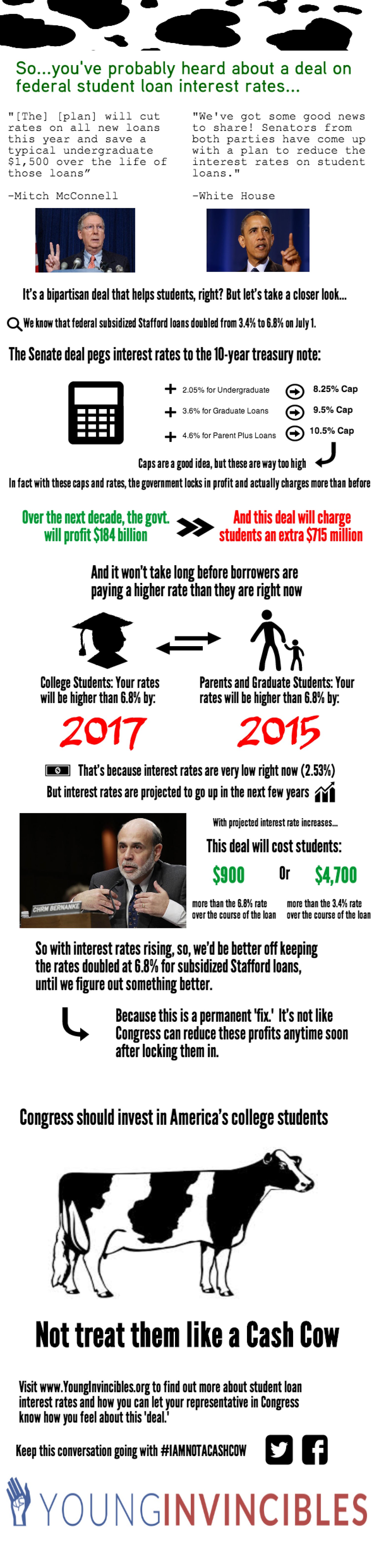 INFOGRAPHIC Senate Deal Treats Students Like Cash Cows HuffPost